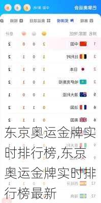 东京奥运金牌实时排行榜,东京奥运金牌实时排行榜最新