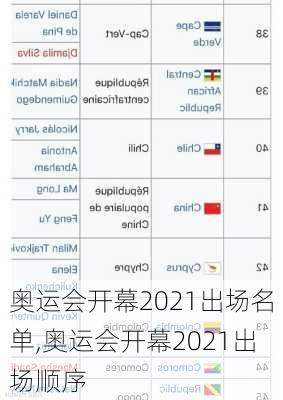 奥运会开幕2021出场名单,奥运会开幕2021出场顺序