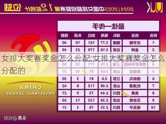 女排大奖赛奖金怎么分配,女排大奖赛奖金怎么分配的