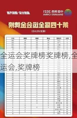 全运会奖牌榜奖牌榜,全运会,奖牌榜