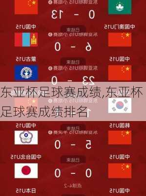 东亚杯足球赛成绩,东亚杯足球赛成绩排名
