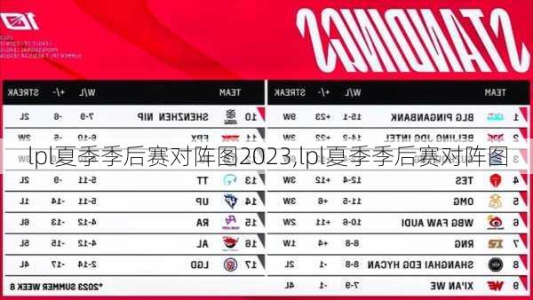 lpl夏季季后赛对阵图2023,lpl夏季季后赛对阵图