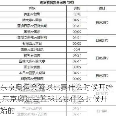 东京奥运会篮球比赛什么时候开始,东京奥运会篮球比赛什么时候开始的