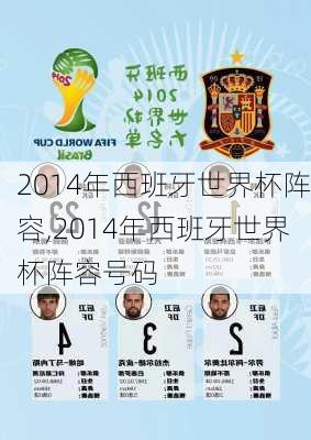 2014年西班牙世界杯阵容,2014年西班牙世界杯阵容号码