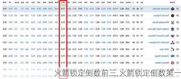 火箭锁定倒数前三,火箭锁定倒数第一