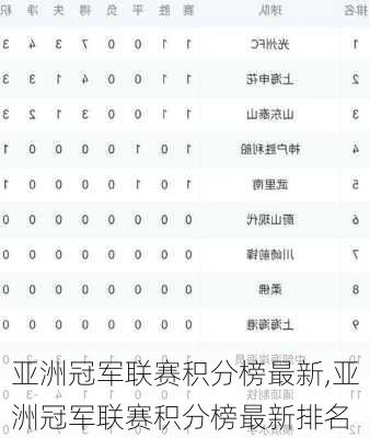 亚洲冠军联赛积分榜最新,亚洲冠军联赛积分榜最新排名