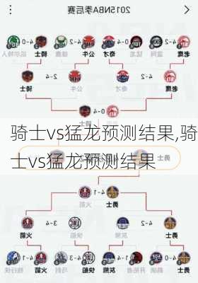 骑士vs猛龙预测结果,骑士vs猛龙预测结果