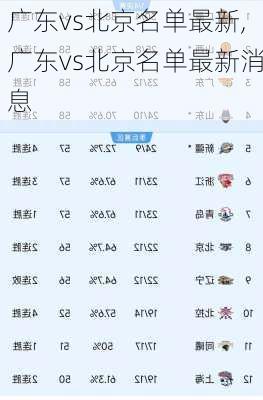 广东vs北京名单最新,广东vs北京名单最新消息