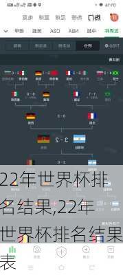 22年世界杯排名结果,22年世界杯排名结果表