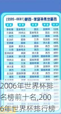 2006年世界杯排名榜前十名,2006年世界杯排行榜
