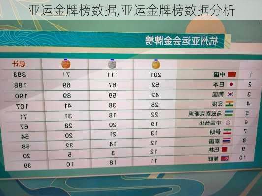亚运金牌榜数据,亚运金牌榜数据分析