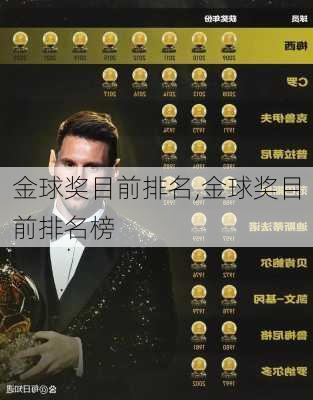 金球奖目前排名,金球奖目前排名榜