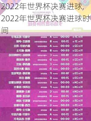 2022年世界杯决赛进球,2022年世界杯决赛进球时间