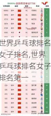 世界乒乓球排名女子排名,世界乒乓球排名女子排名第一