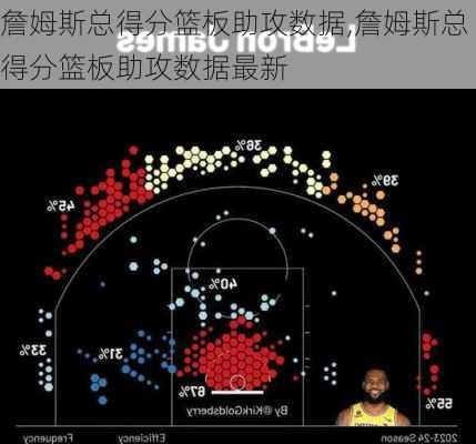 詹姆斯总得分篮板助攻数据,詹姆斯总得分篮板助攻数据最新