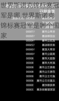 世界斯诺克锦标赛冠军是哪,世界斯诺克锦标赛冠军是哪个国家