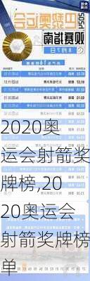 2020奥运会射箭奖牌榜,2020奥运会射箭奖牌榜单