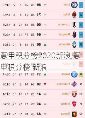 意甲积分榜2020新浪,意甲积分榜 新浪