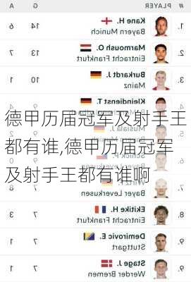 德甲历届冠军及射手王都有谁,德甲历届冠军及射手王都有谁啊