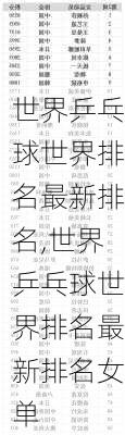 世界乒乓球世界排名最新排名,世界乒乓球世界排名最新排名女单