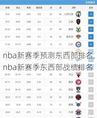 nba新赛季预测东西部排名,nba新赛季东西部战绩排名
