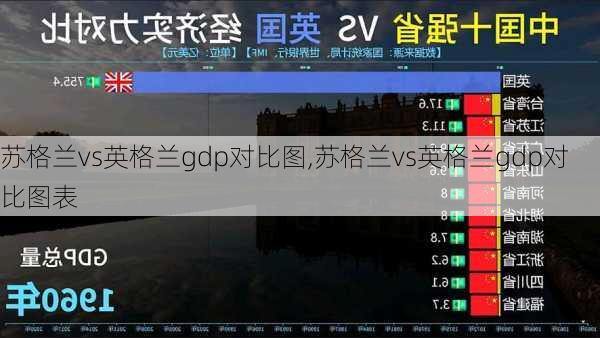 苏格兰vs英格兰gdp对比图,苏格兰vs英格兰gdp对比图表