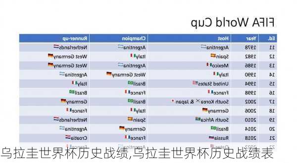 乌拉圭世界杯历史战绩,乌拉圭世界杯历史战绩表