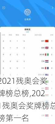 2021残奥会奖牌榜总榜,2021残奥会奖牌榜总榜第一名