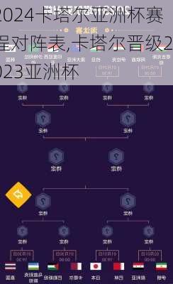 2024卡塔尔亚洲杯赛程对阵表,卡塔尔晋级2023亚洲杯