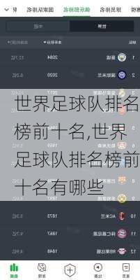 世界足球队排名榜前十名,世界足球队排名榜前十名有哪些