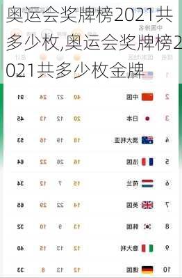 奥运会奖牌榜2021共多少枚,奥运会奖牌榜2021共多少枚金牌