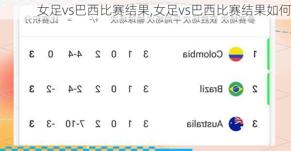 女足vs巴西比赛结果,女足vs巴西比赛结果如何