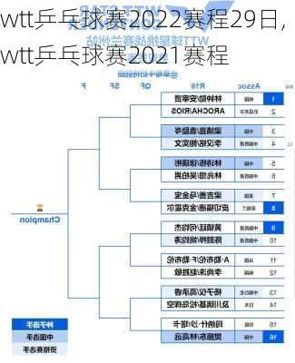 wtt乒乓球赛2022赛程29日,wtt乒乓球赛2021赛程