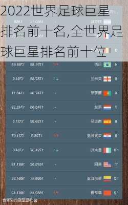 2022世界足球巨星排名前十名,全世界足球巨星排名前十位