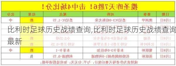 比利时足球历史战绩查询,比利时足球历史战绩查询最新