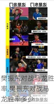 樊振东对战马龙胜率,樊振东对战马龙胜率多少