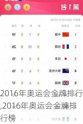 2016年奥运会金牌排行,2016年奥运会金牌排行榜