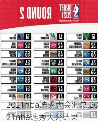 2021nba选秀大会汇总,2021nba选秀大会结果