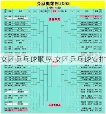 女团乒乓球顺序,女团乒乓球安排