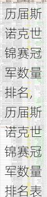 历届斯诺克世锦赛冠军数量排名,历届斯诺克世锦赛冠军数量排名表