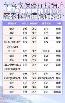 句容农保癌症报销,句容农保癌症报销多少