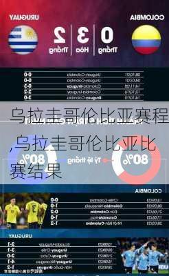 乌拉圭哥伦比亚赛程,乌拉圭哥伦比亚比赛结果