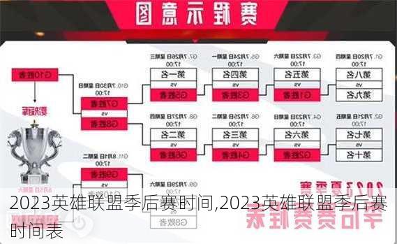 2023英雄联盟季后赛时间,2023英雄联盟季后赛时间表