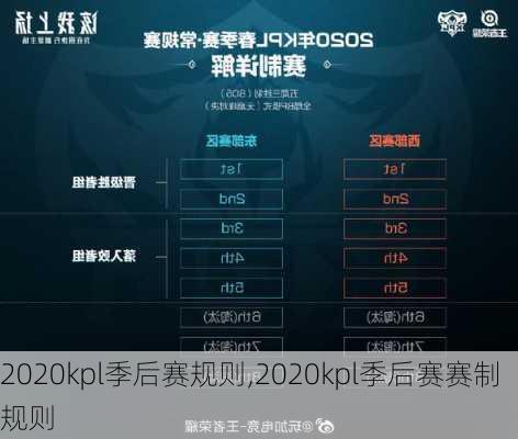 2020kpl季后赛规则,2020kpl季后赛赛制规则