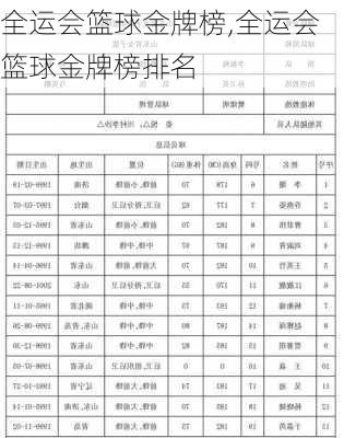 全运会篮球金牌榜,全运会篮球金牌榜排名