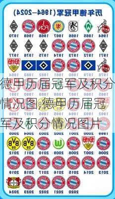 德甲历届冠军及积分情况图,德甲历届冠军及积分情况图片