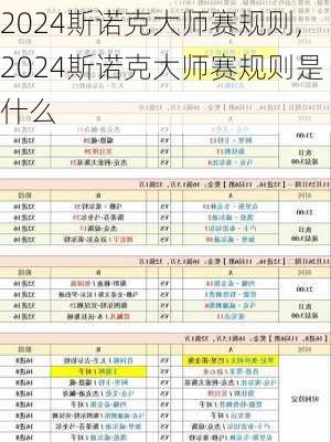 2024斯诺克大师赛规则,2024斯诺克大师赛规则是什么