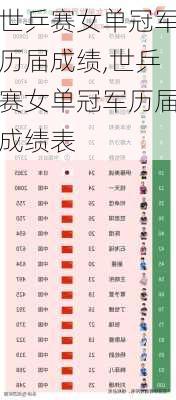 世乒赛女单冠军历届成绩,世乒赛女单冠军历届成绩表