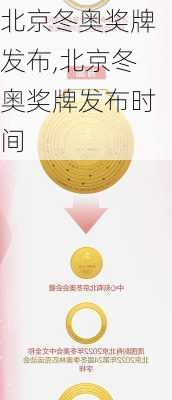 北京冬奥奖牌发布,北京冬奥奖牌发布时间