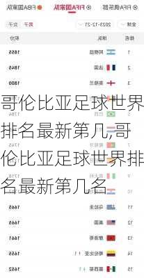 哥伦比亚足球世界排名最新第几,哥伦比亚足球世界排名最新第几名